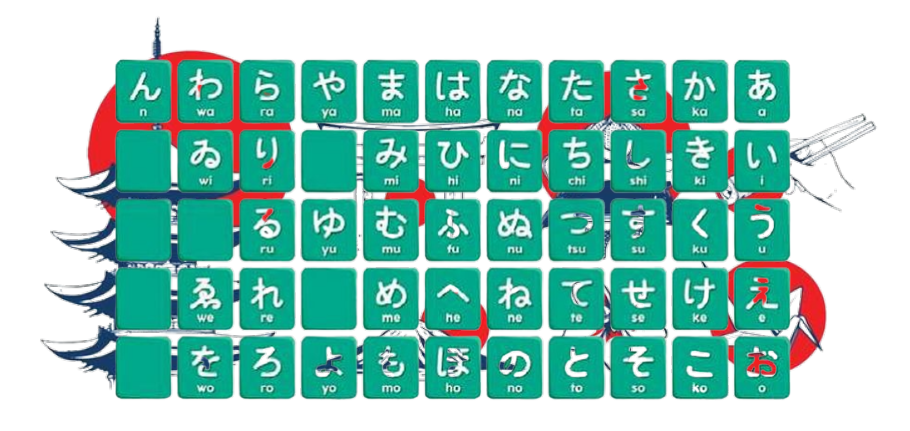 Perbedaan Hiragana dan Katakana